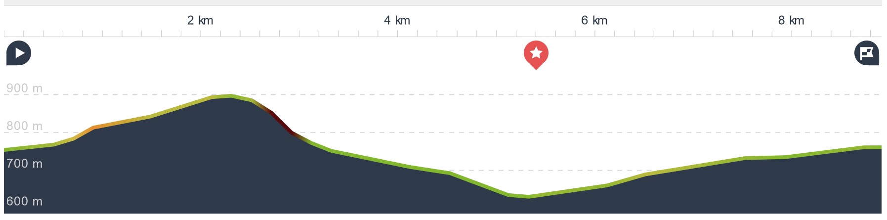 height map El Hierro hike