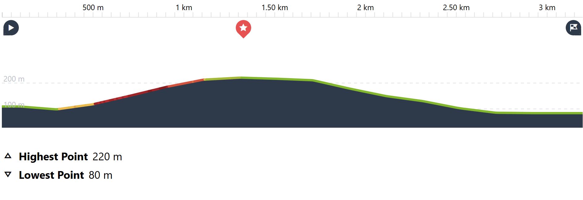 height map Fäberget hike