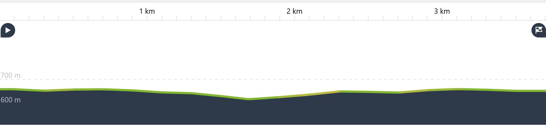 height map Fulufallen hike