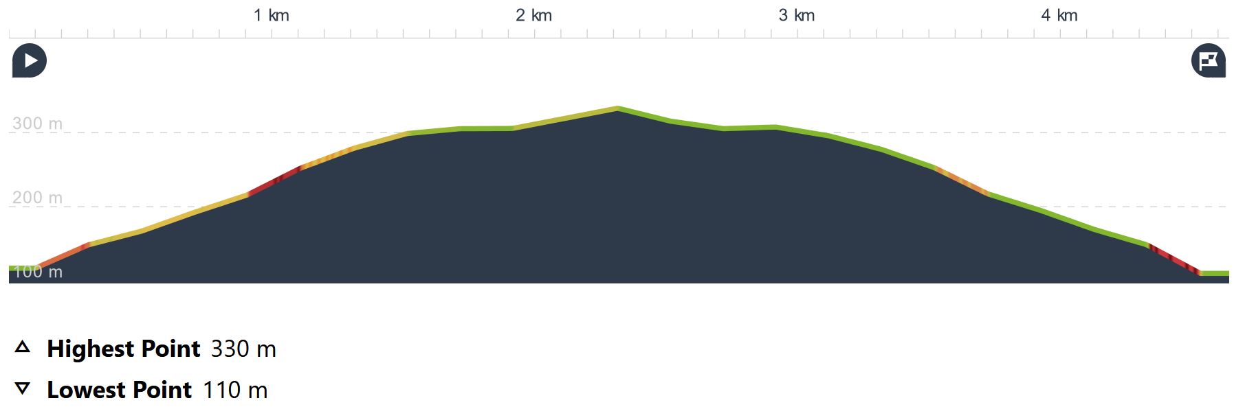 height map Hengifoss hike