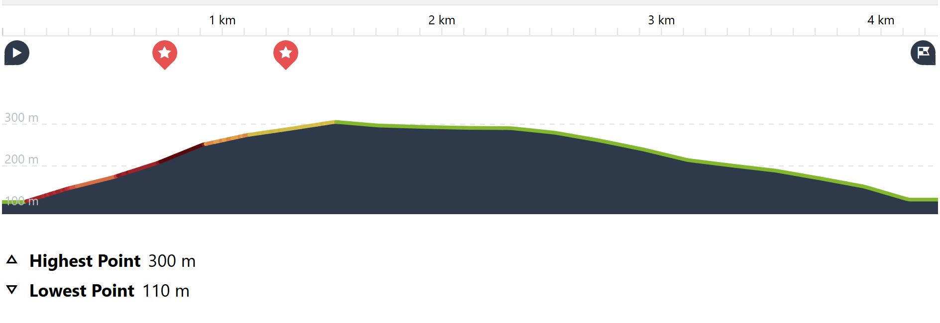 height map Högklinten hike