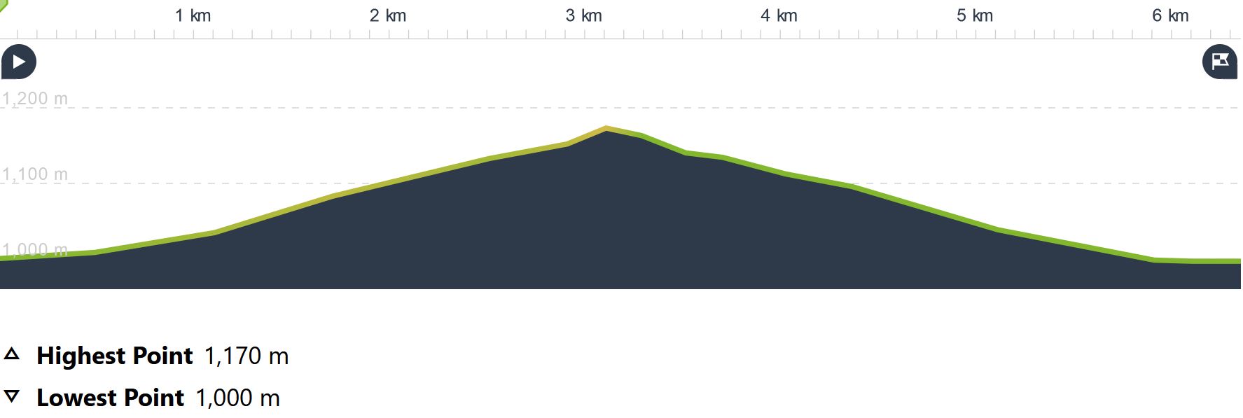 height map Cascade des Anglais hike