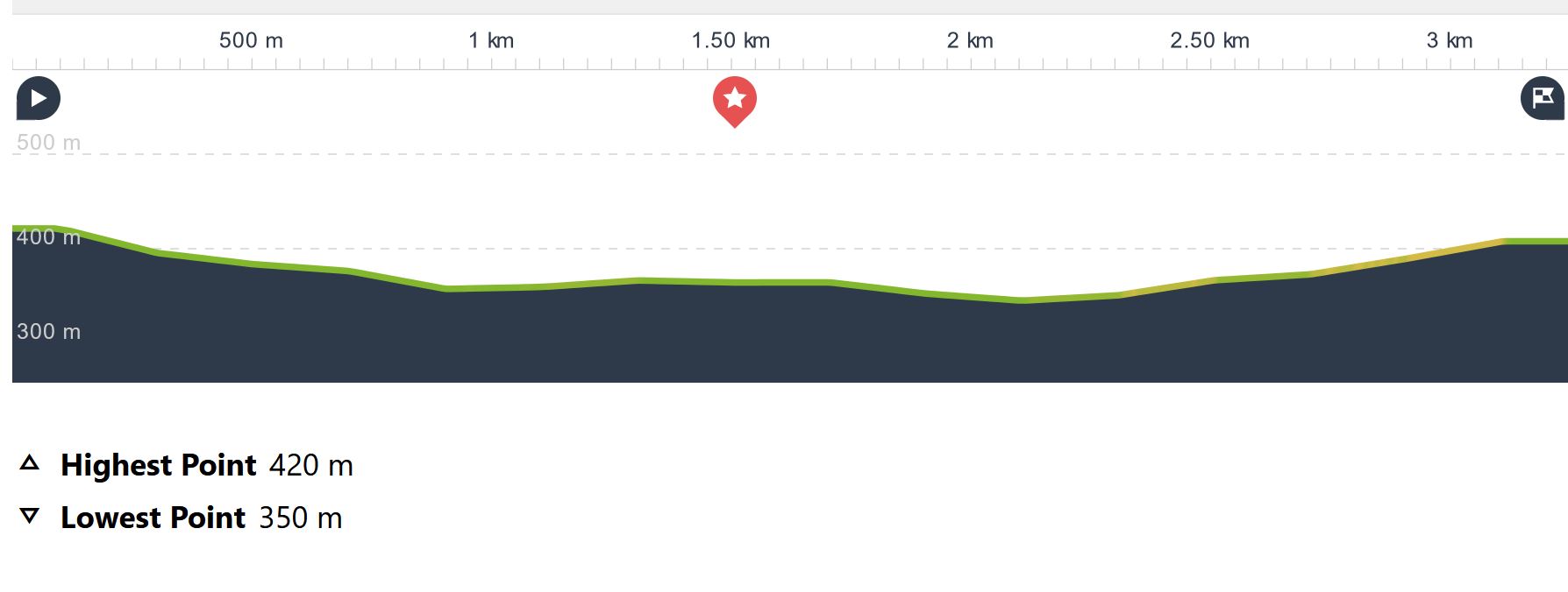 height map Bonifacio hike