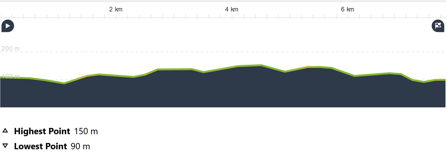 height map Bonifacio hike