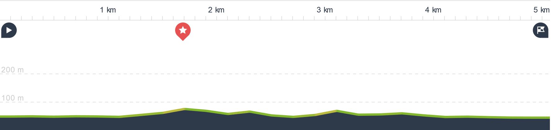 height map Revellata hike