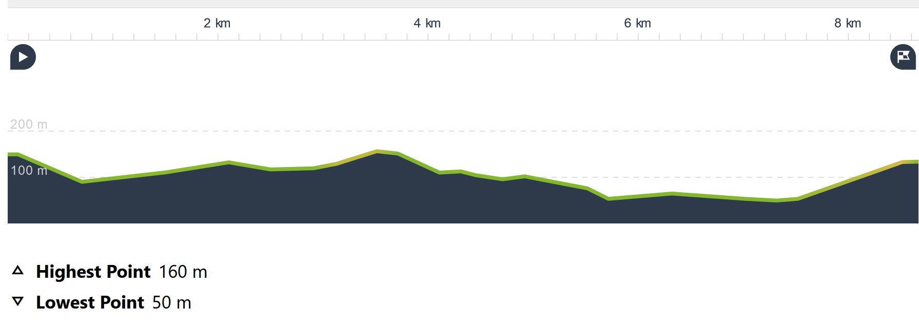 height map Revellata hike