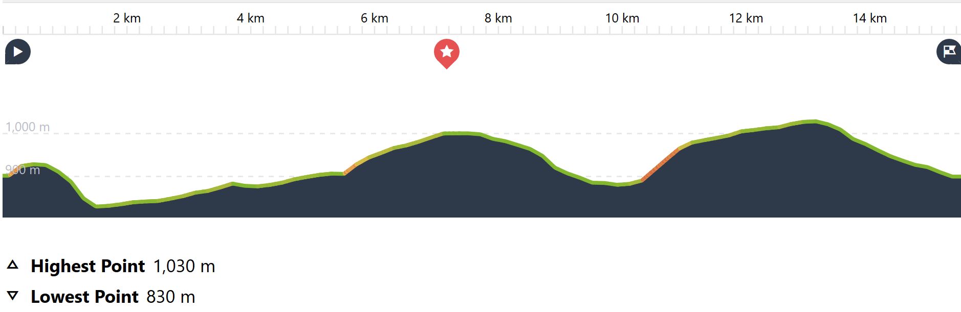 height map Nipfjället hike