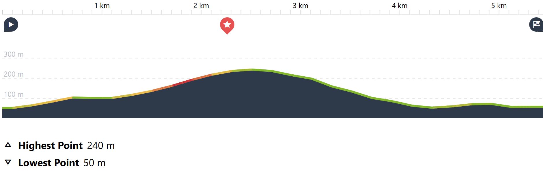 height map Omneberget hike