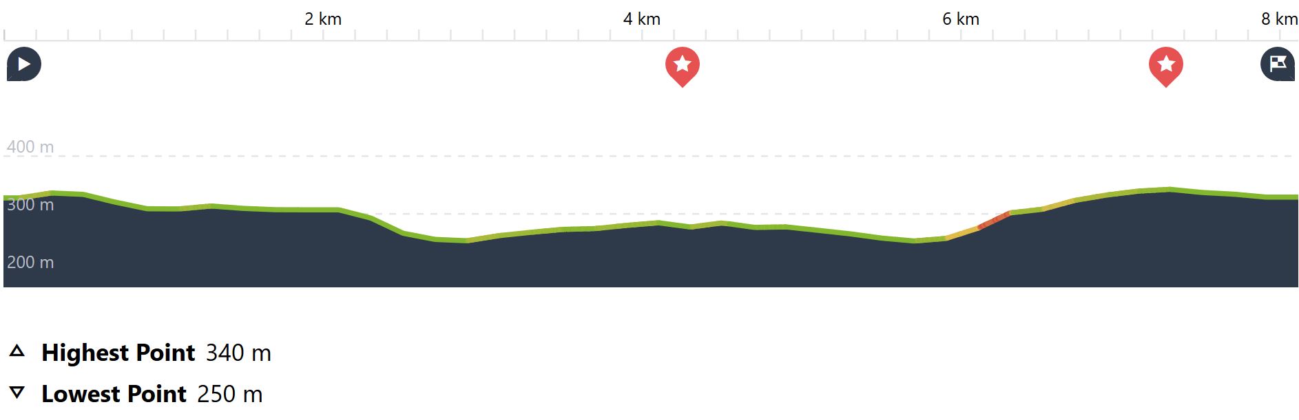 height map Skuleskogen hike