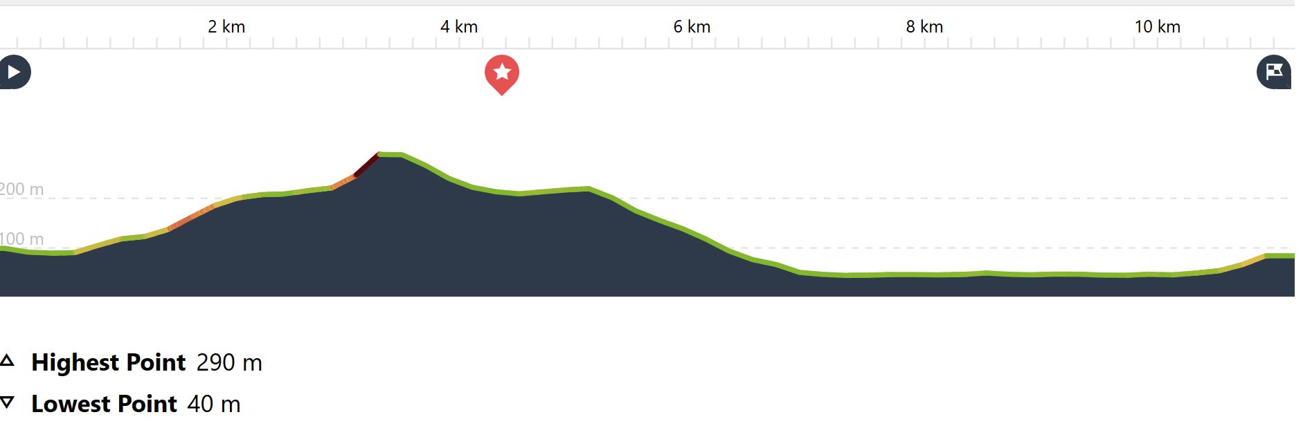 height map Skuleskogen hike